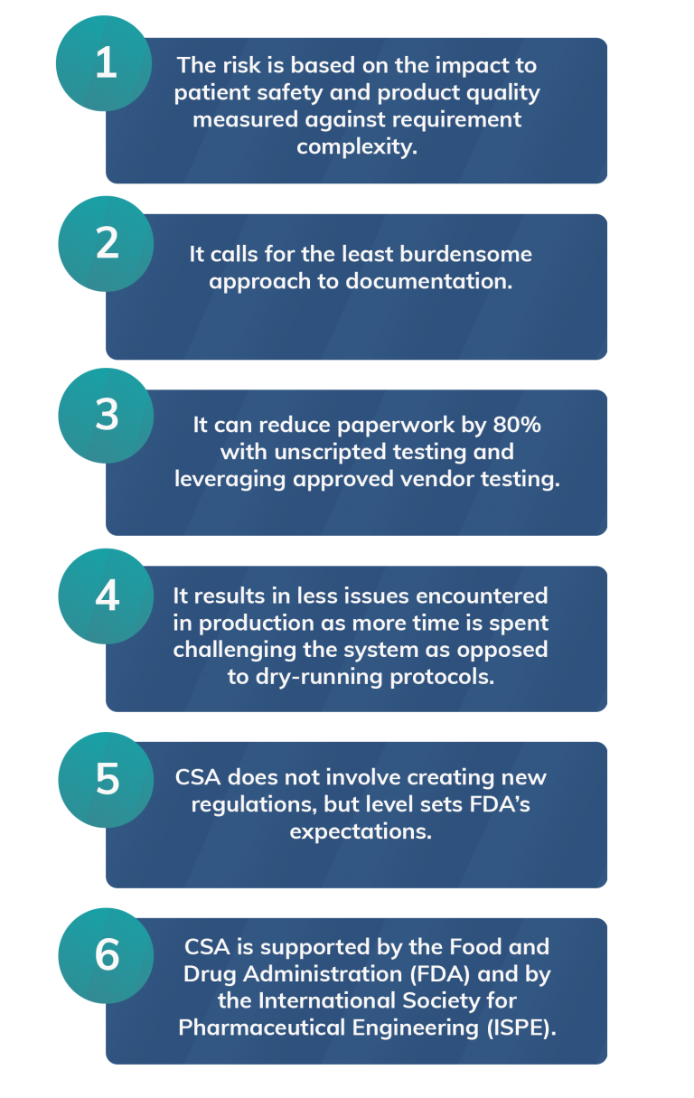 What Is Computer Software Assurance (CSA) And Why Is The FDA ...