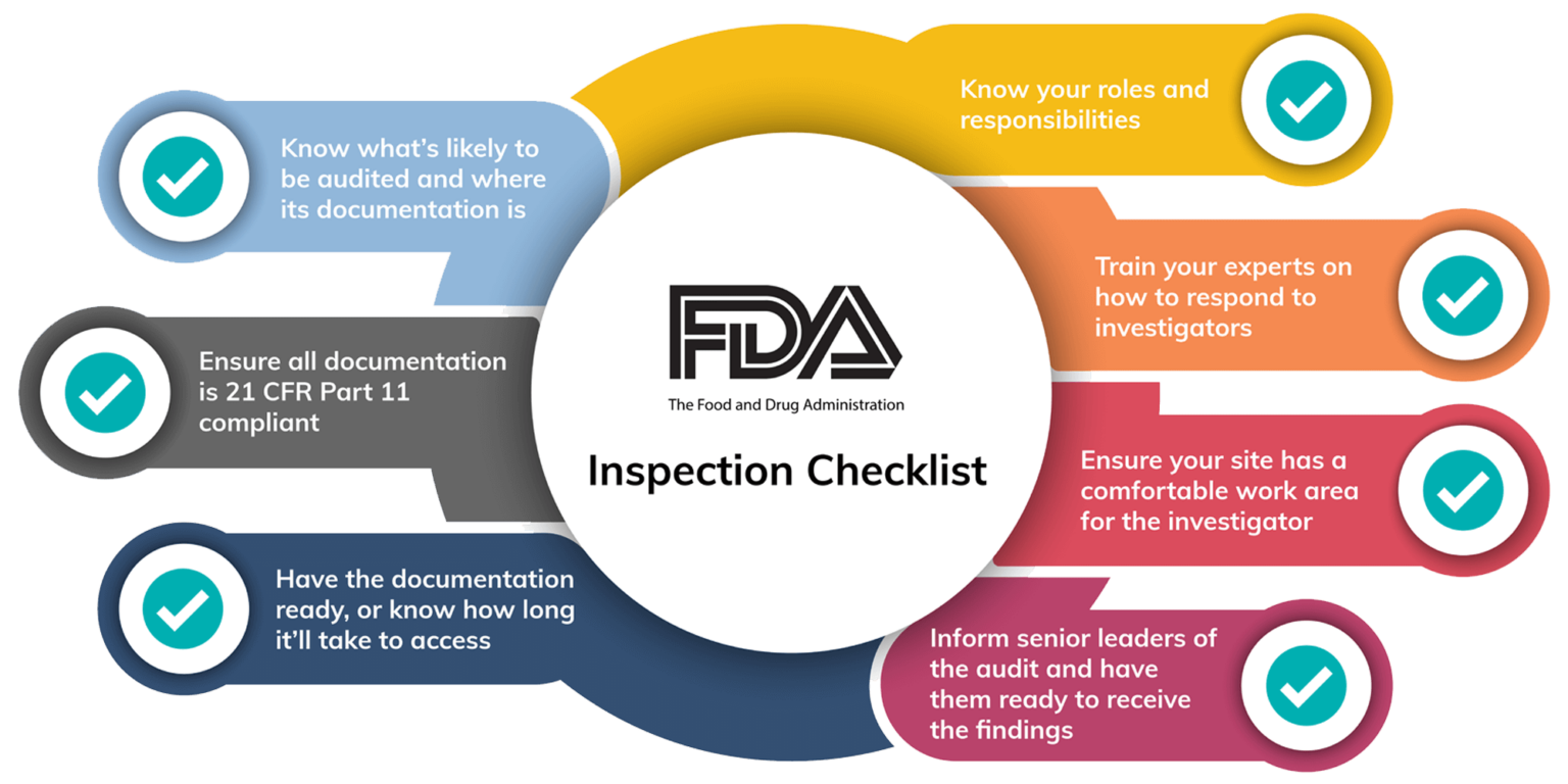 Your FDA Inspection Checklist