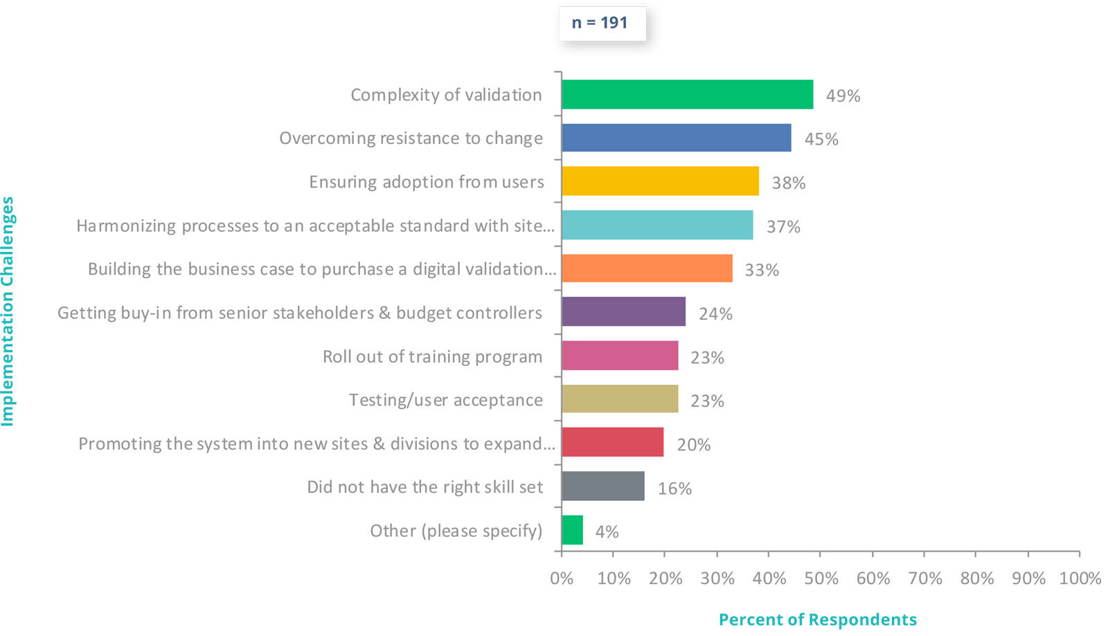 The digital future of validation | Kneat